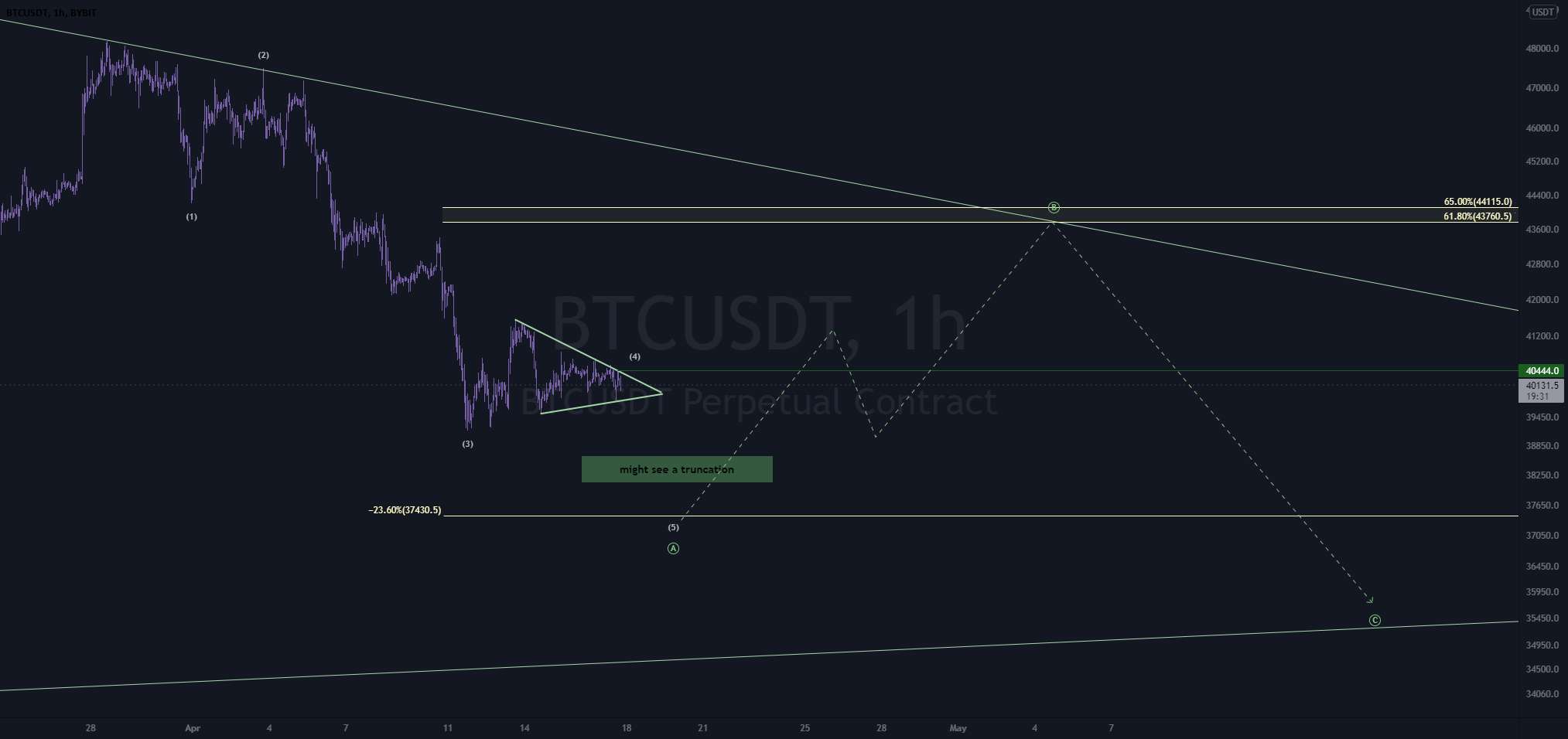 به روز رسانی btc 4-17 ~