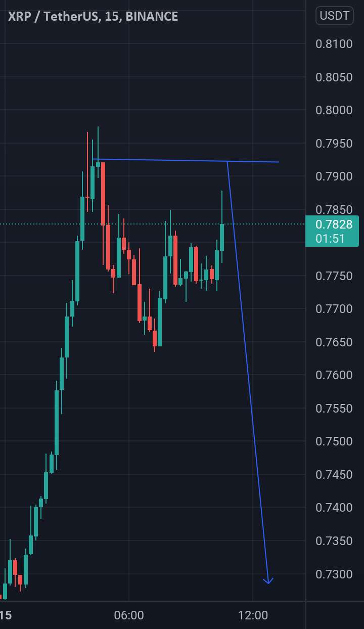  تحلیل ریپل - Xrp usdt