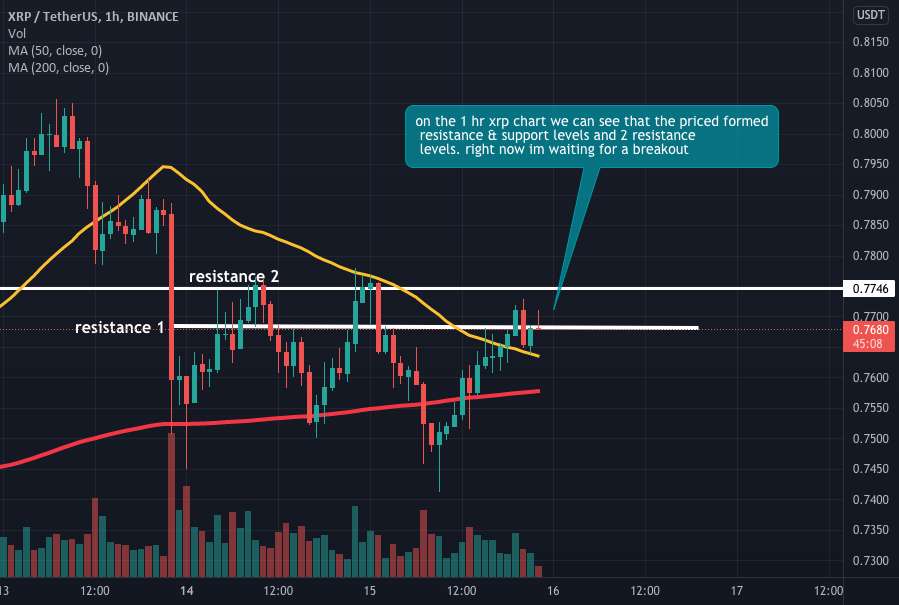 نمودار XRP 1 ساعت TA