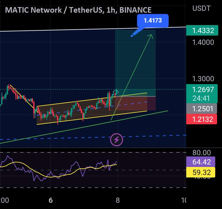 MATICUSDT