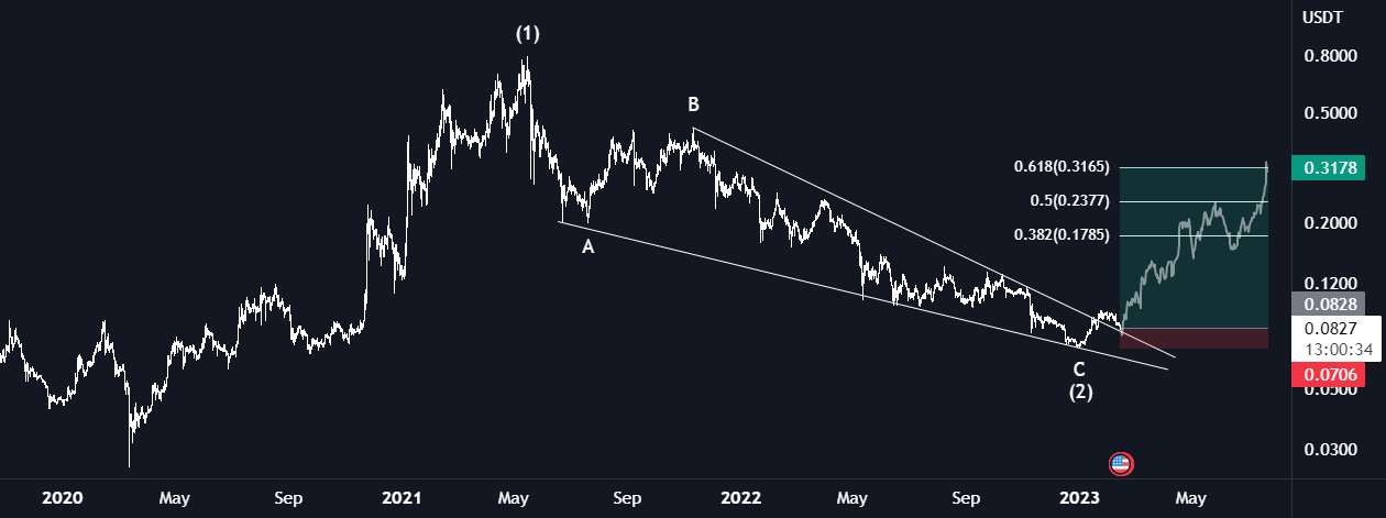  تحلیل استلار - XLM/USDT