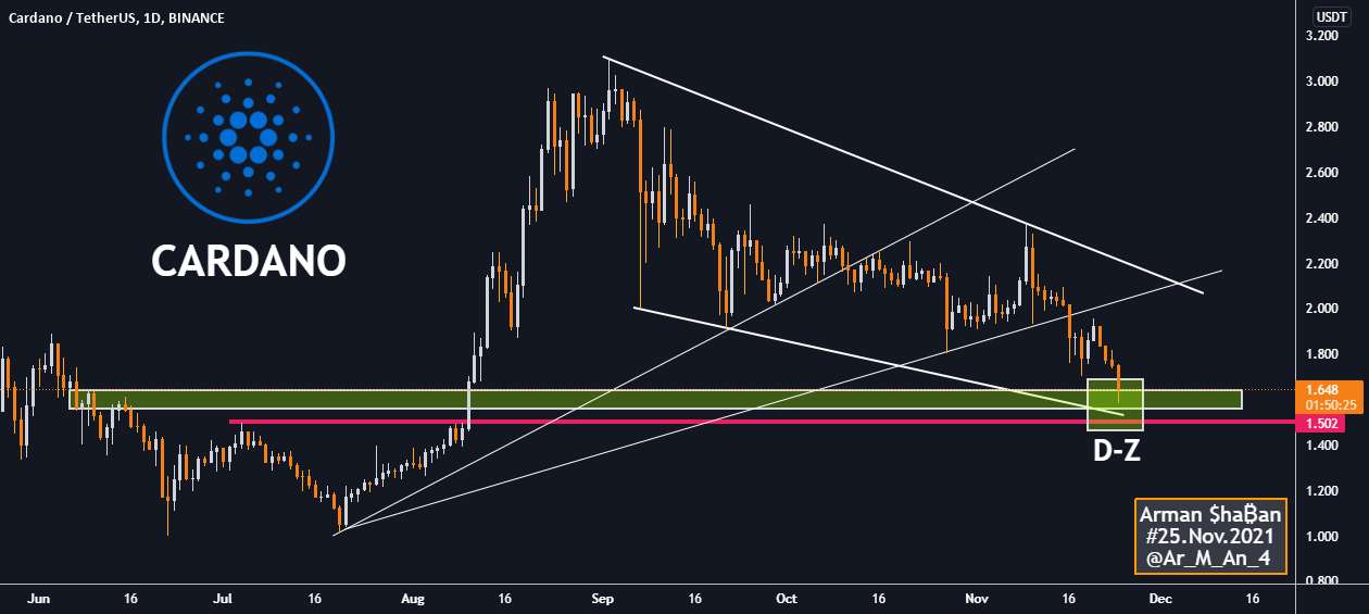 ₿ CARDANO 1D ₿ : 25 نوامبر 2021 (ADA)