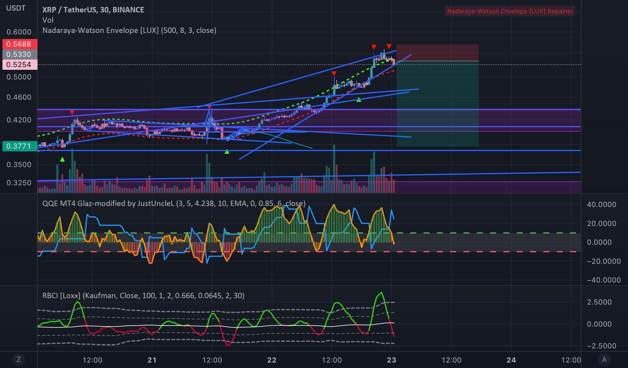 XRP کوتاه پوست سر