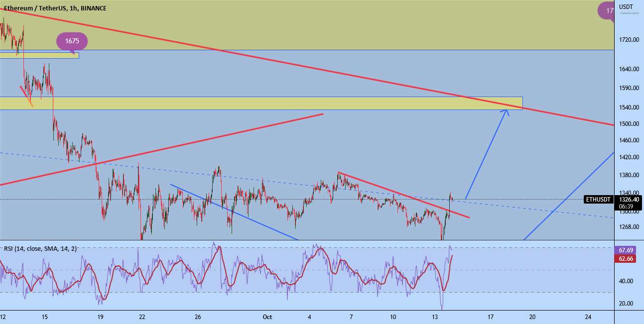 ETH/USDT