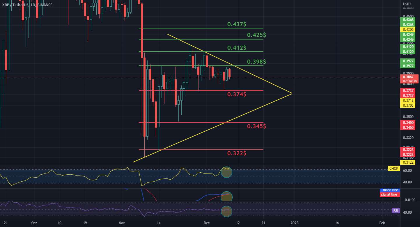  تحلیل ریپل - XRP / USDT 1daychart