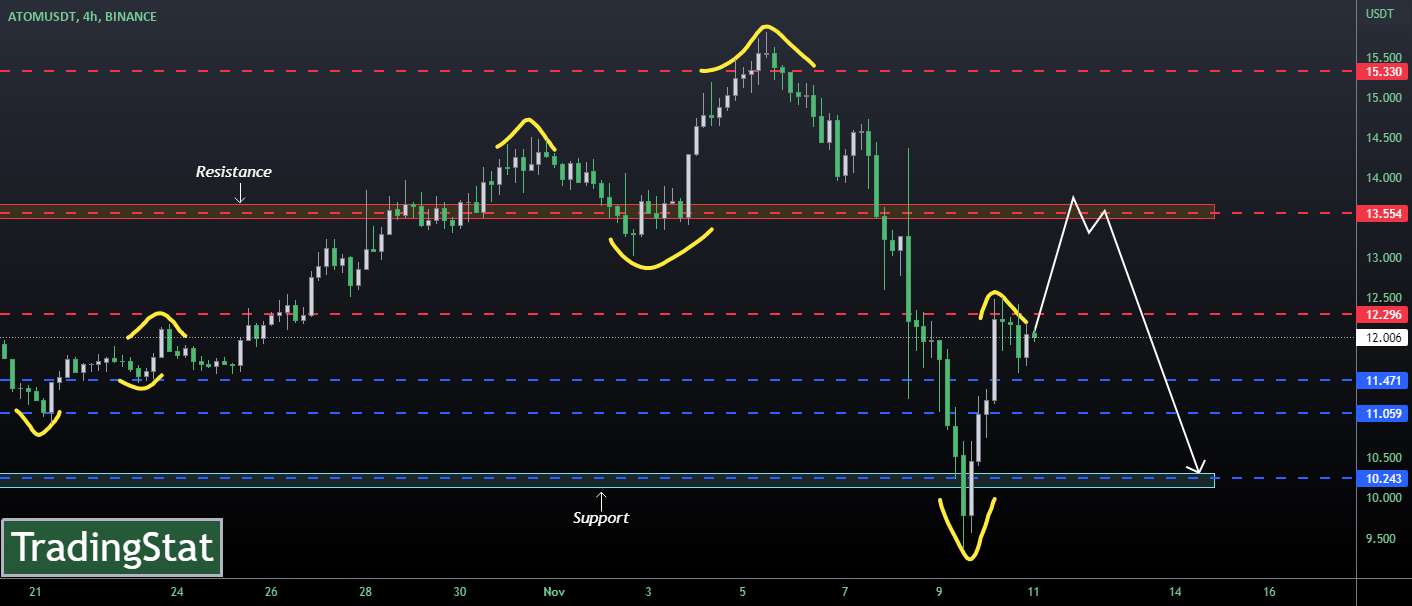✅TS ❕ ATOMUSD: به شدت ریباند شد✅