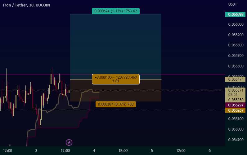  تحلیل ترون - وقت آن است که برای trxusdt بالا برویم