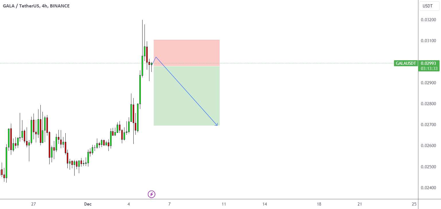  تحلیل گالا - GALAUSDT