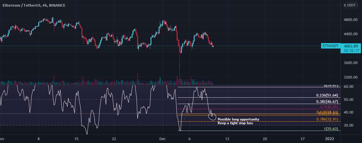 ETH فرصت کوتاه مدت طولانی ممکن است