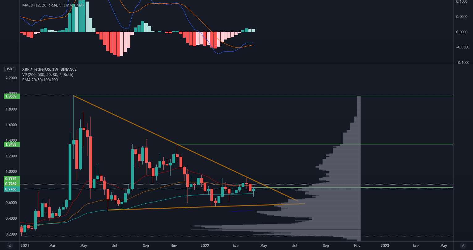  تحلیل ریپل - XRP BULLISH!!!!!!!!!!