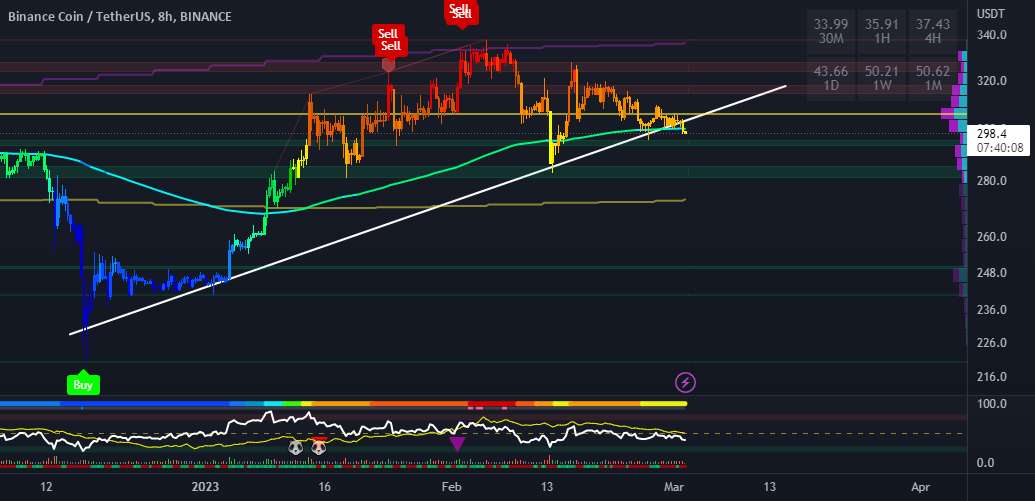  تحلیل بایننس کوین - BNB