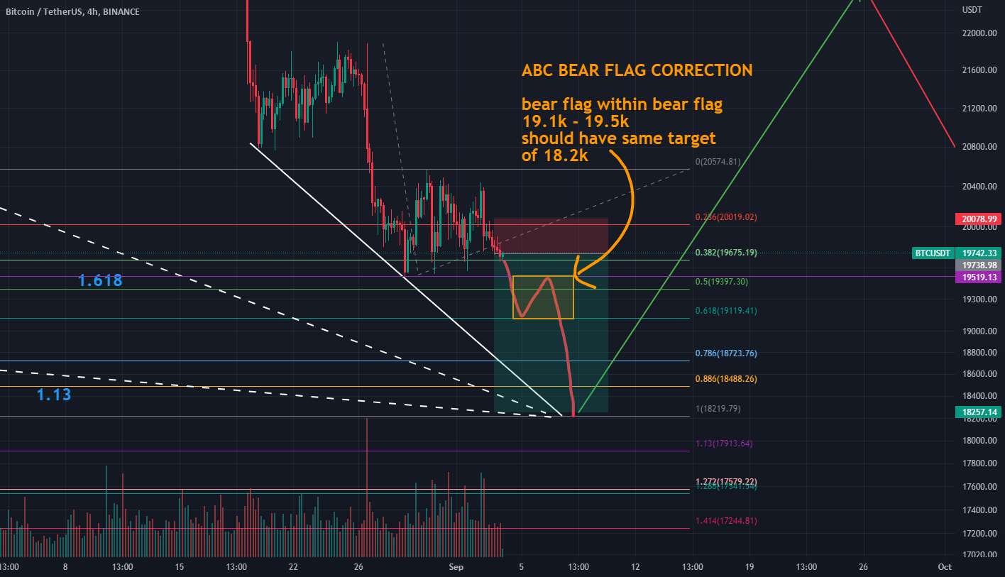  تحلیل بیت کوین - BTC Short به 18.2k!