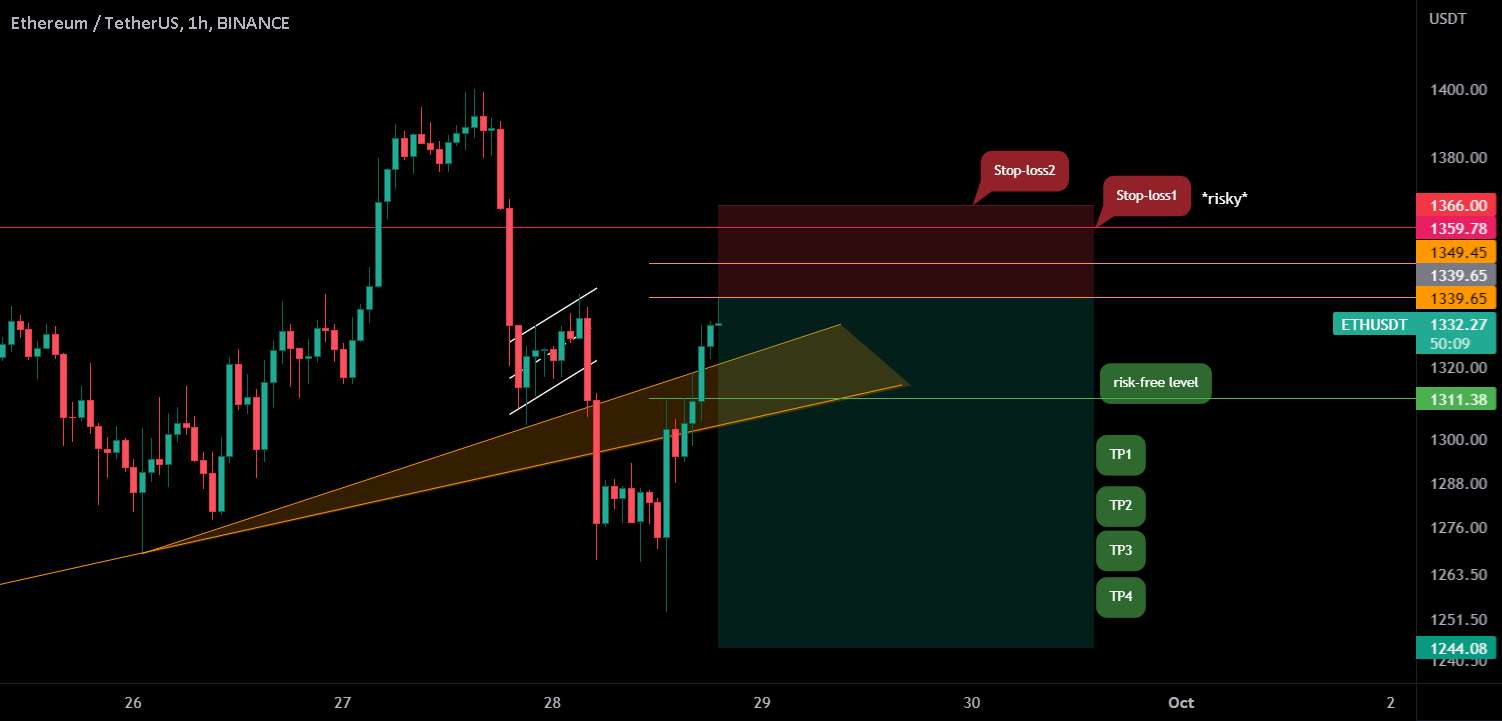  تحلیل اتریوم - 📉✌ پوزیشن کوتاه ETH 1H: پرخطر✌📈