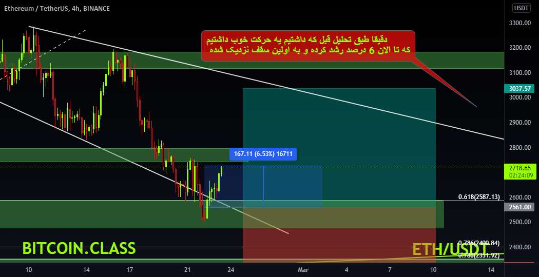  تحلیل اتریوم - ETHUSDT