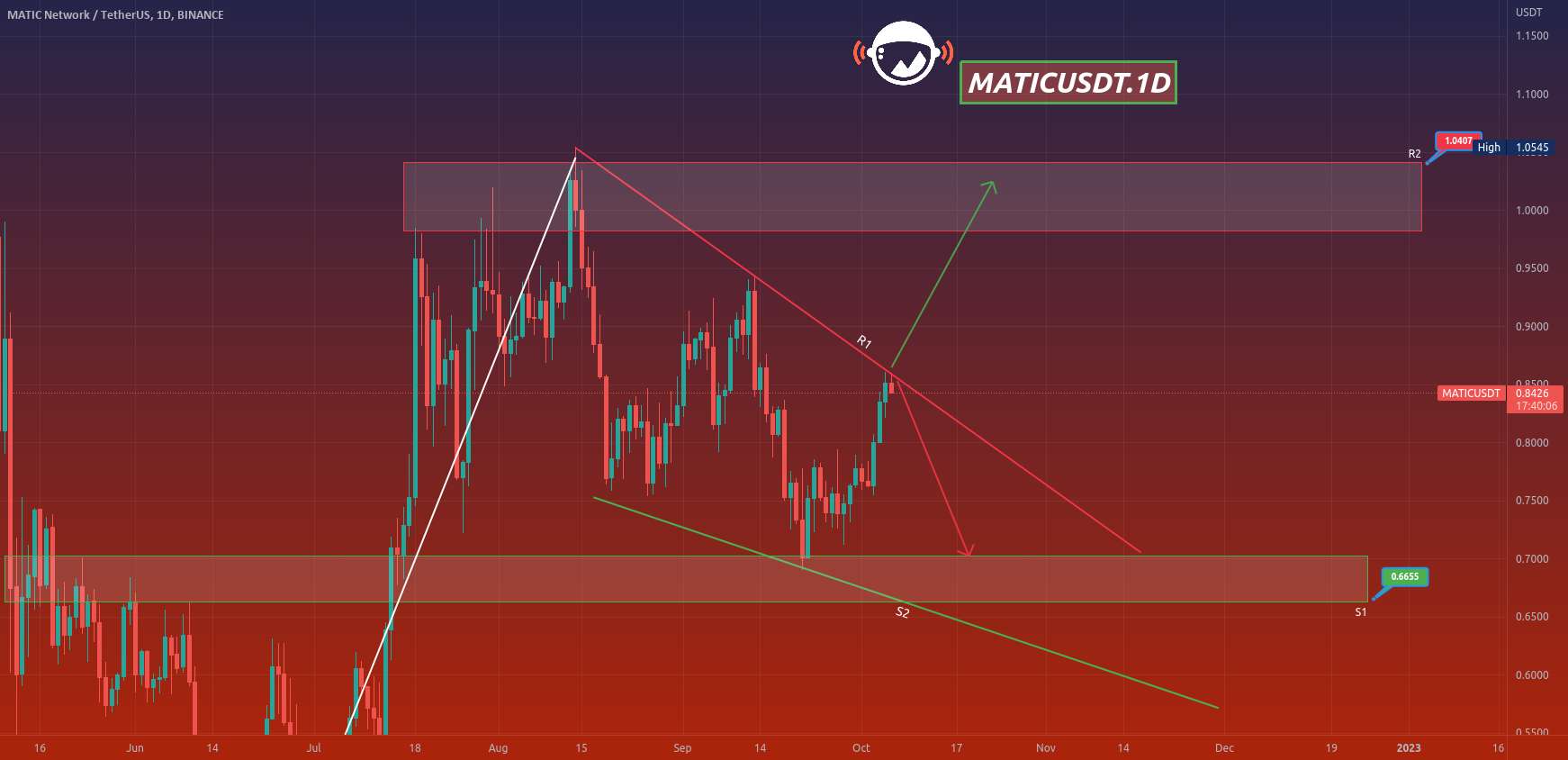 MATICUSDT