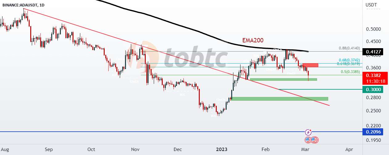  تحلیل کاردانو - #ADAUSDT #LQRUSDT #TOBTC #LaqiraProtocol