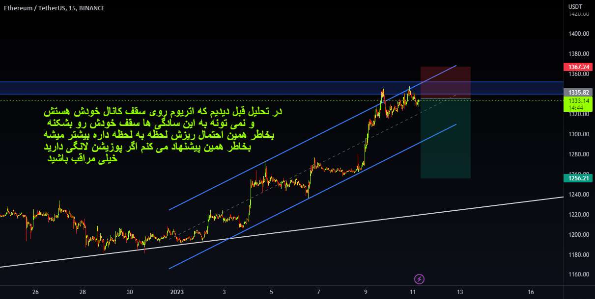  تحلیل اتریوم - ETH کوتاه