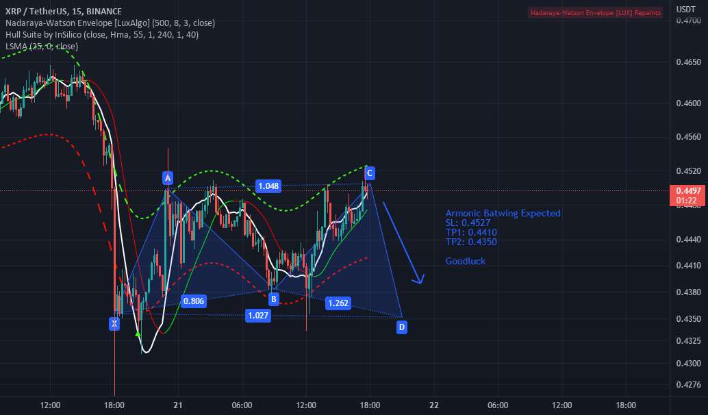 موقعیت کوتاه XRP باز شد