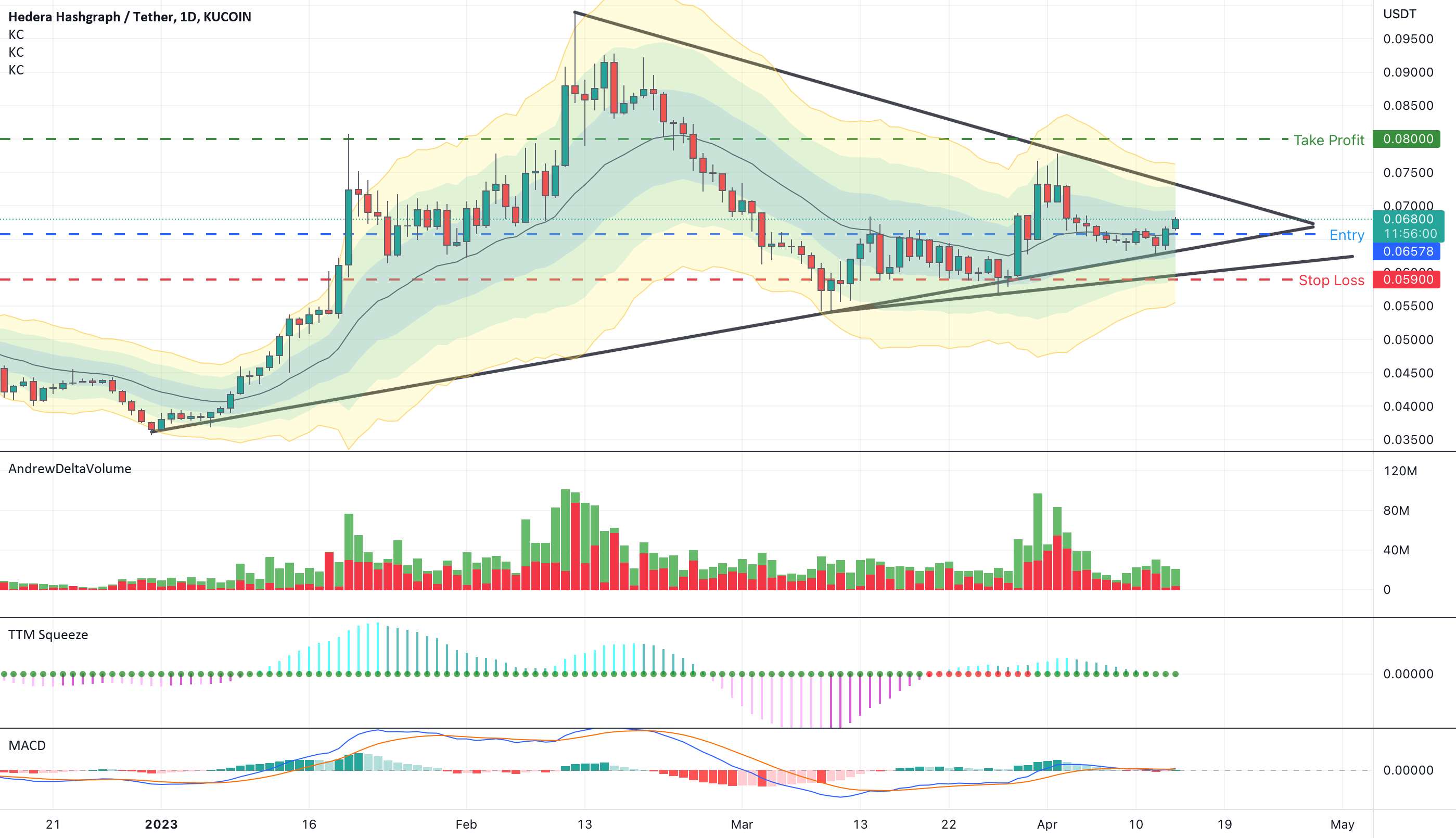  تحلیل هدرا هشگراف - HBAR/USDT Long 0.06578 04/13/23