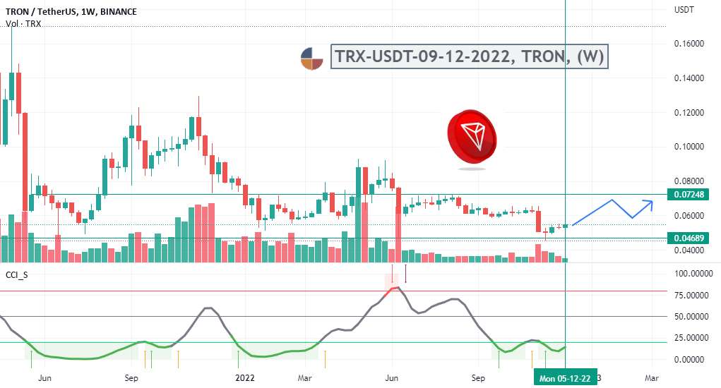  تحلیل ترون - TRX-USDT-09-12-2022، TRON، (W)