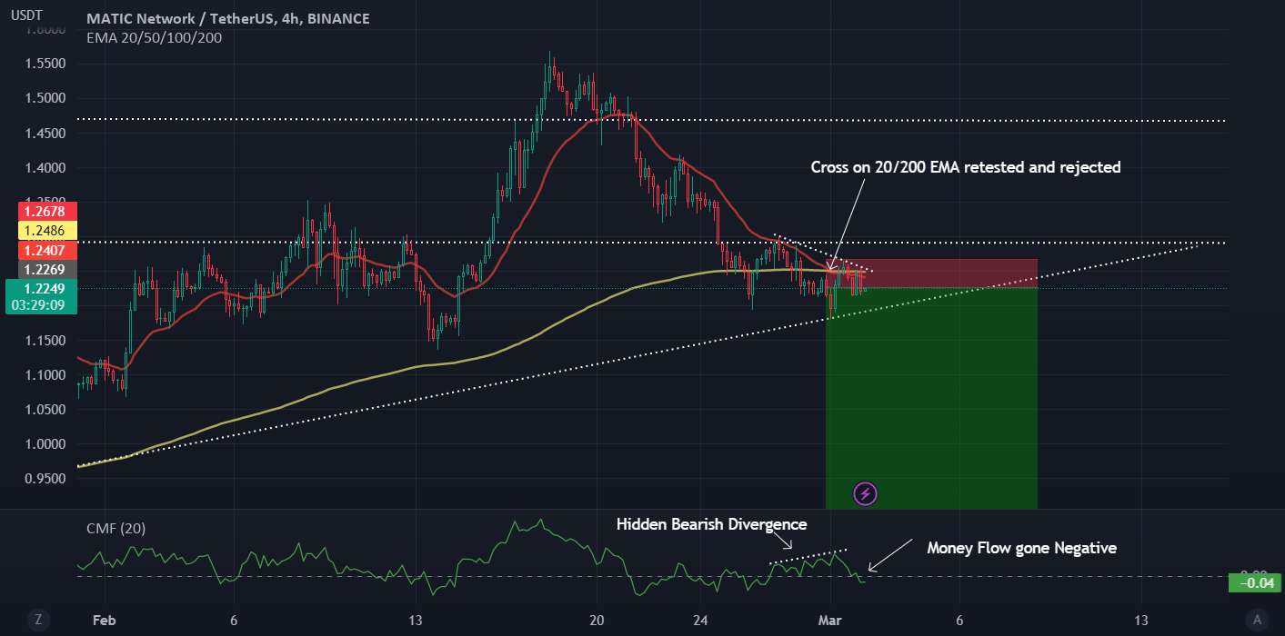 MATICUSDT