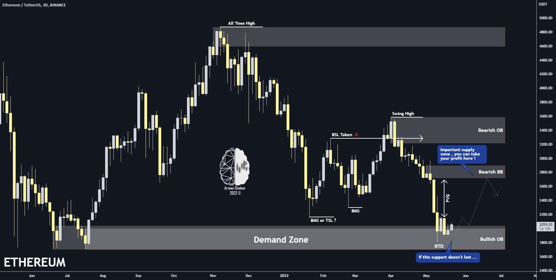  تحلیل اتریوم - ETHEREUM 3D TF TA : 05.23.22 (به روز رسانی)