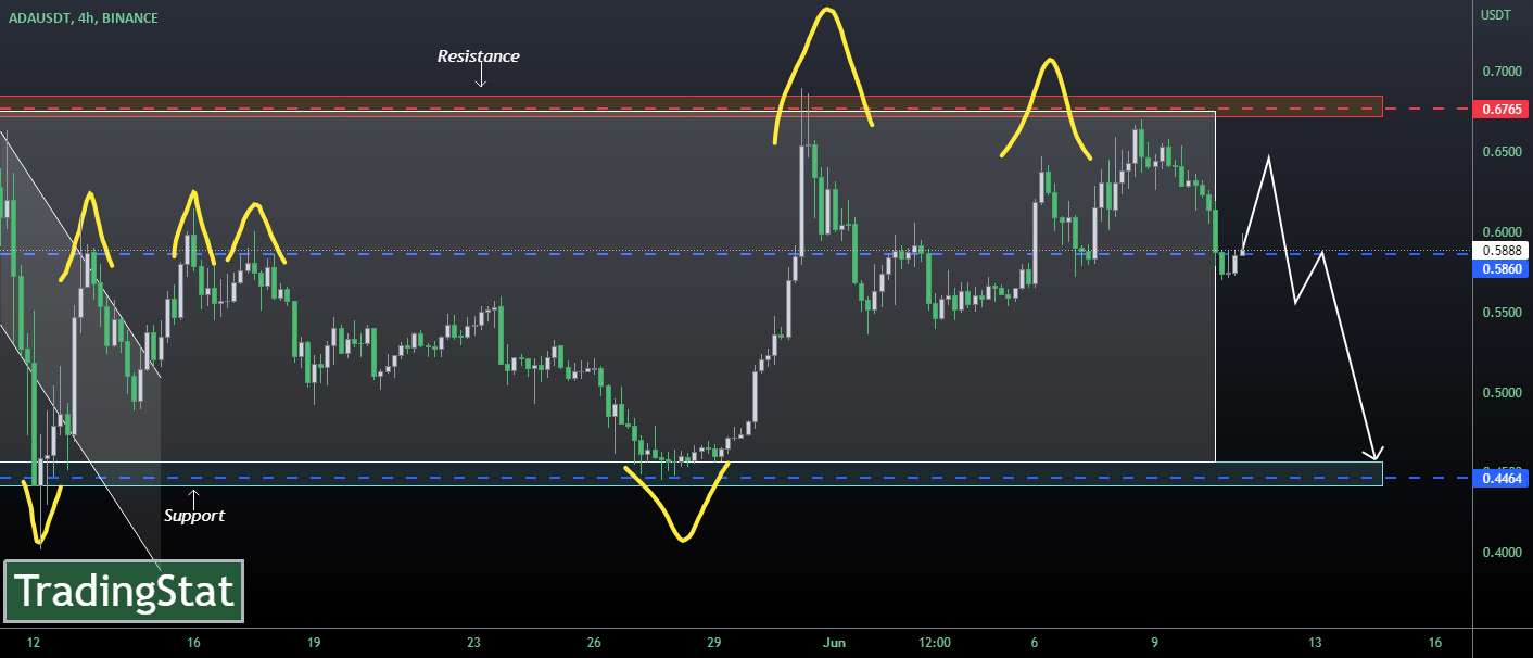  تحلیل کاردانو - TS ❕ ADAUSD: سقوط می کند