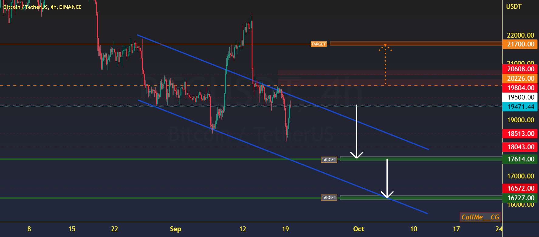  تحلیل بیت کوین - BTC/USDT 4H 22.09.19