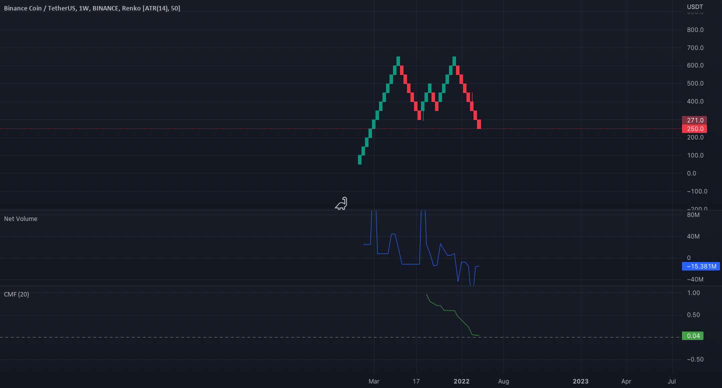 BNB CRAZY SHORT