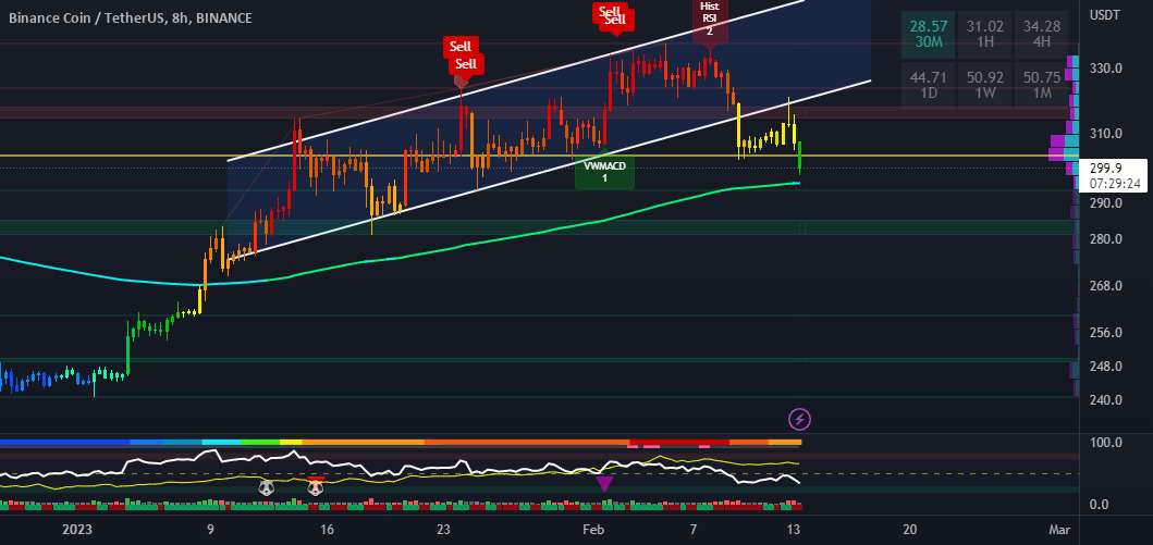  تحلیل بایننس کوین - BNB