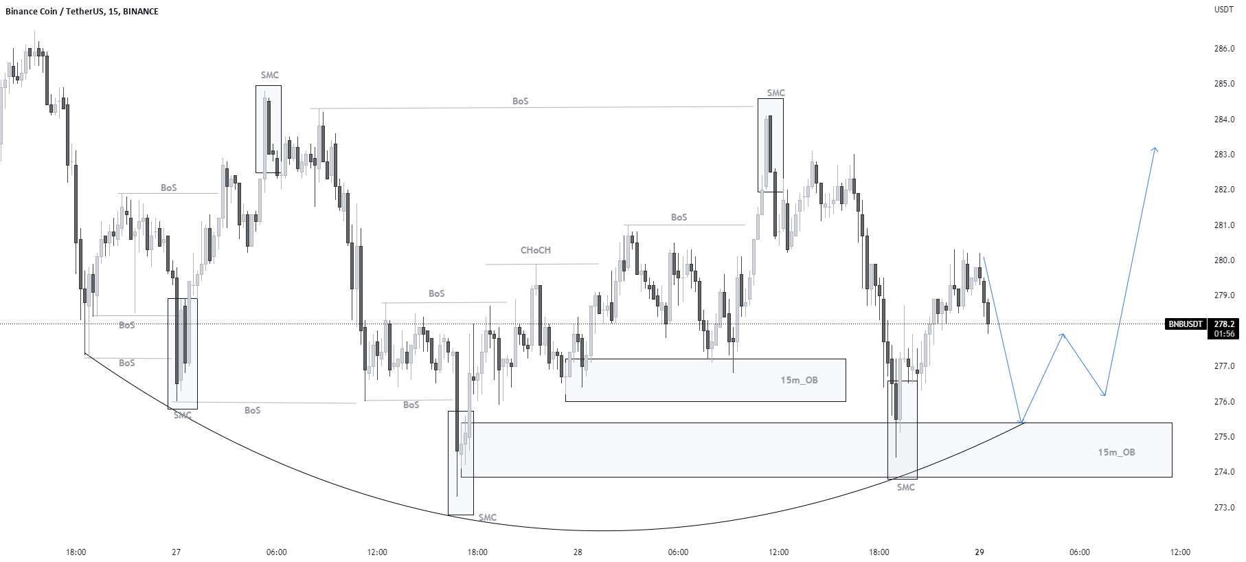  تحلیل بایننس کوین - BNB/USD BUY TRADE SETUP.