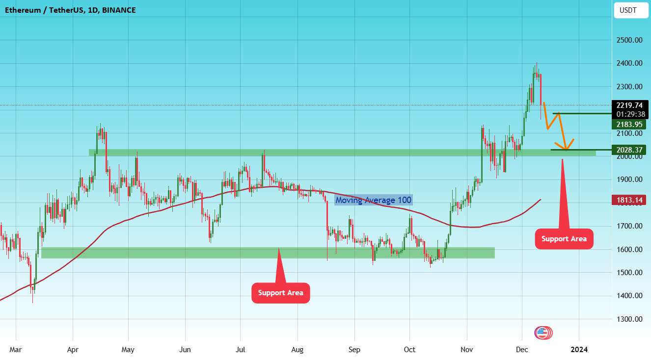  تحلیل اتریوم - #ETH/USDT