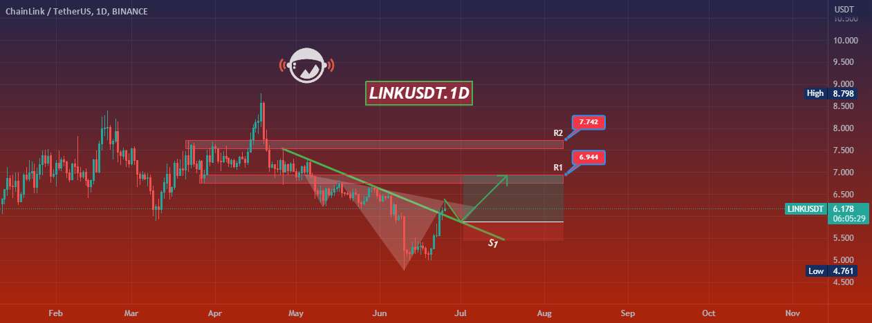  تحلیل چين لينک - LINKUSDT.1D