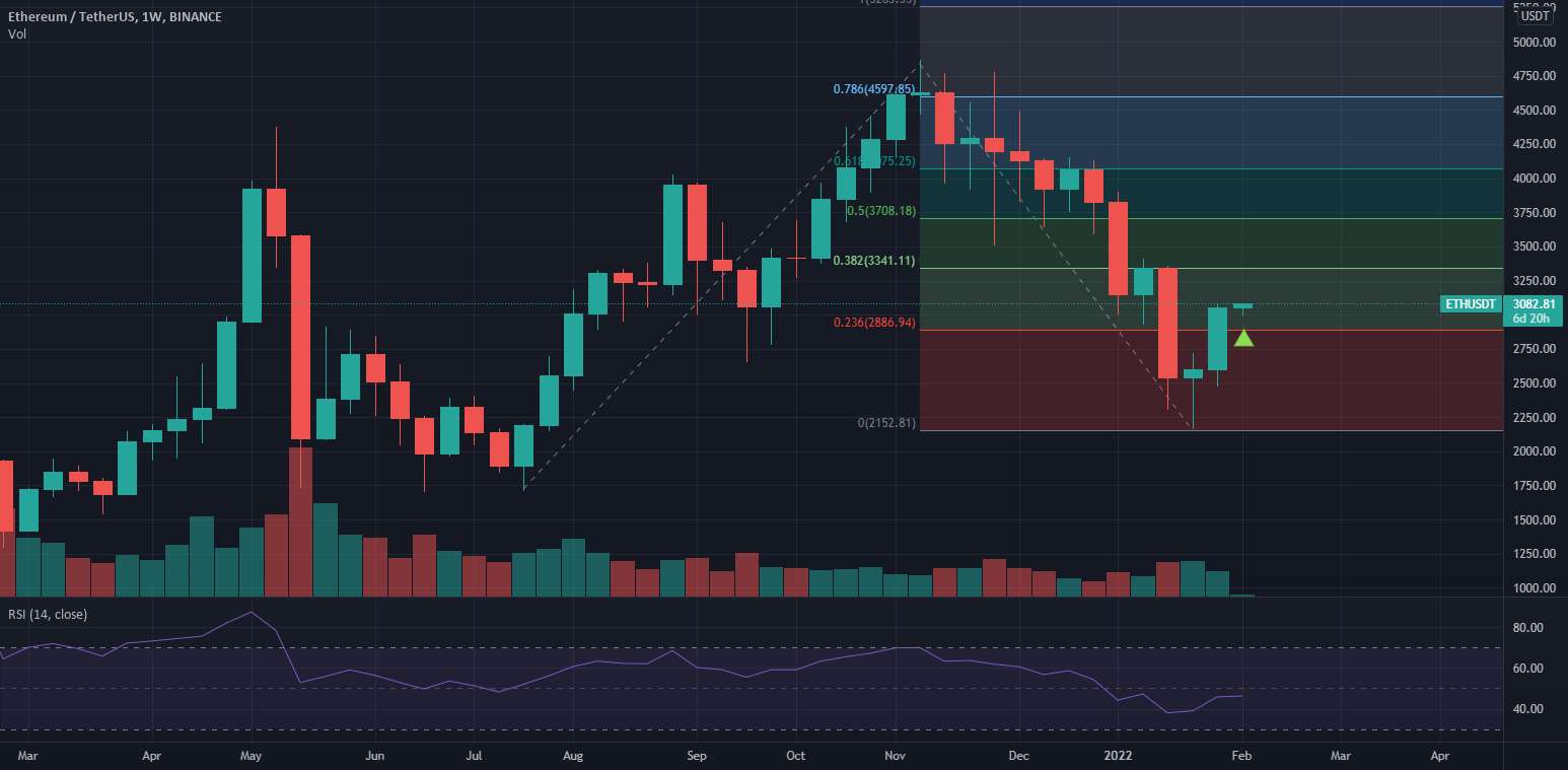 eth usdt کوتاه