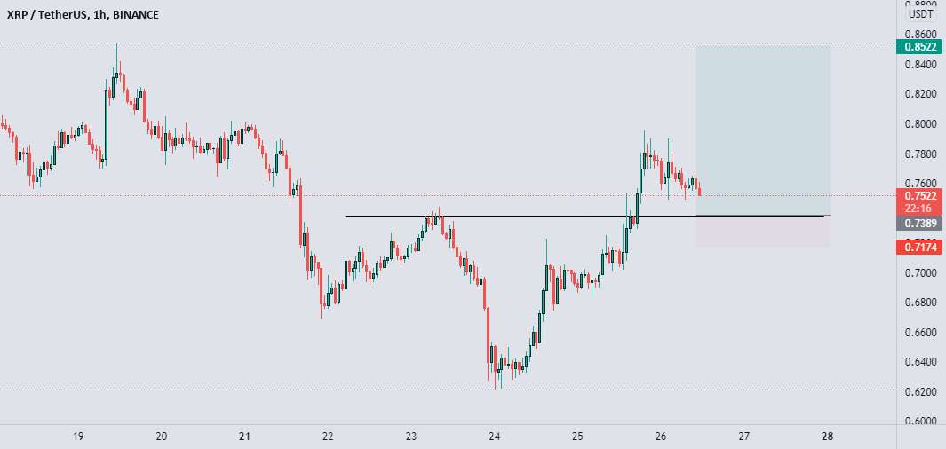  تحلیل ریپل - XRP