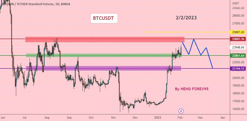  تحلیل بیت کوین - BTCUSDT