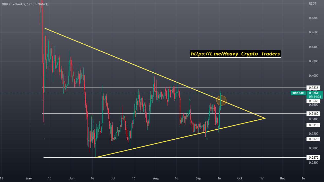 شکست مثلث صعودی XRPUSDT