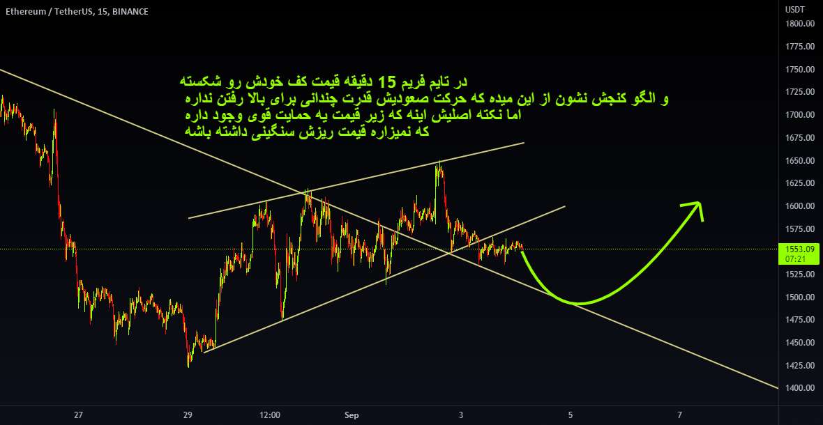  تحلیل اتریوم - ETH