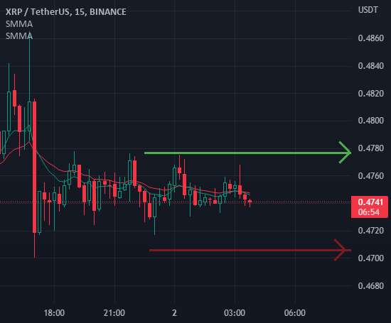  تحلیل ریپل - موقعیت TRUMPSFOREXHACK XRPUSDT YOLO