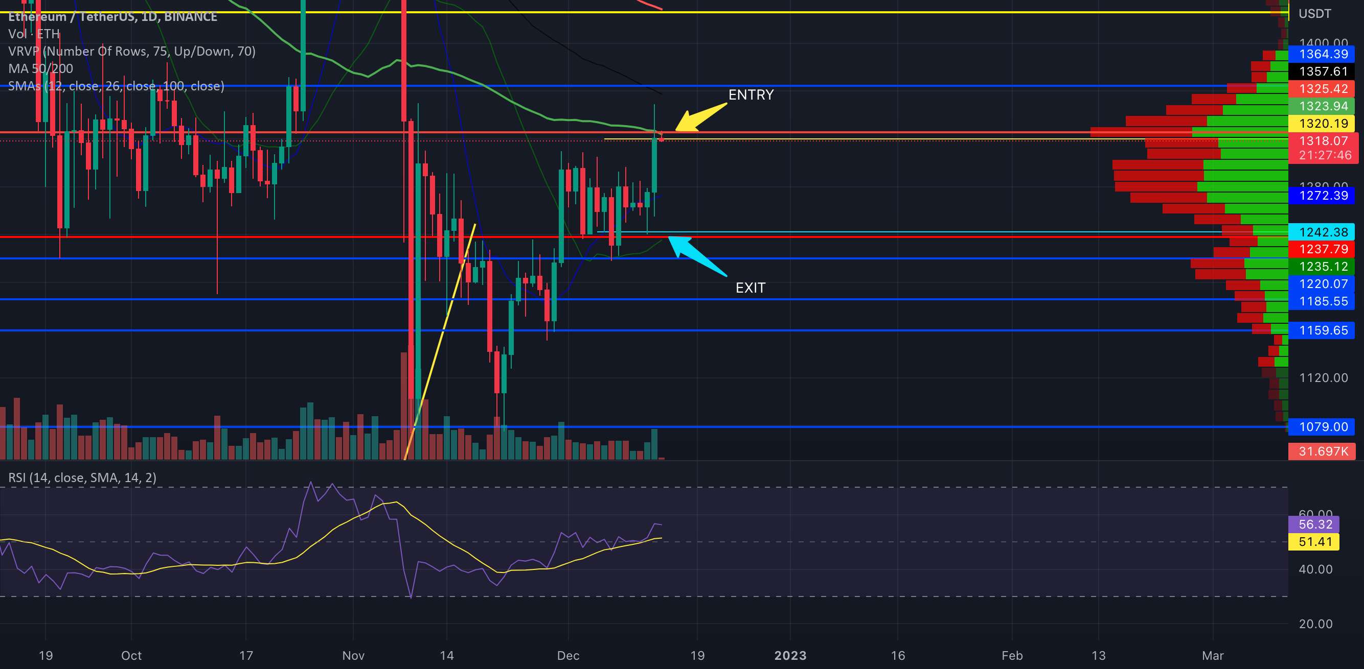  تحلیل اتریوم - موقعیت کوتاه امن ETH