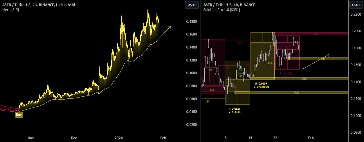  تحلیل Astar - ASTR/USDT