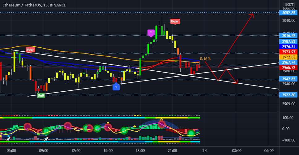 ETH 15 دقیقه