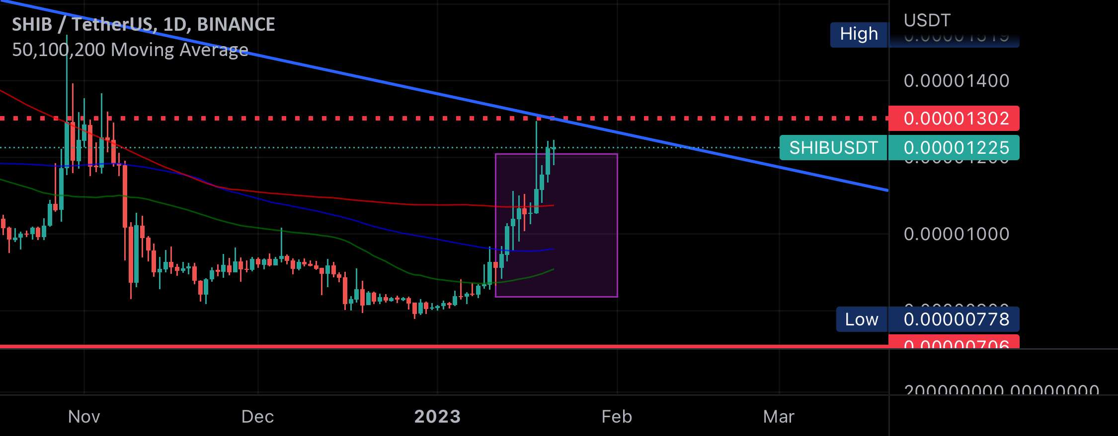  تحلیل شیبا - SHIBA USDT BINANCE