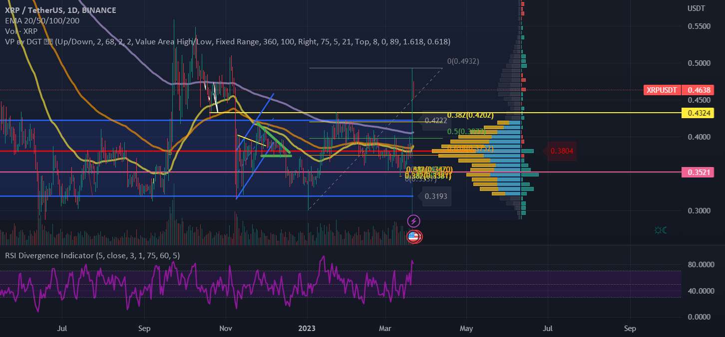 اگر پمپ را از دست دادید، چگونه XRP را دوباره وارد کنید