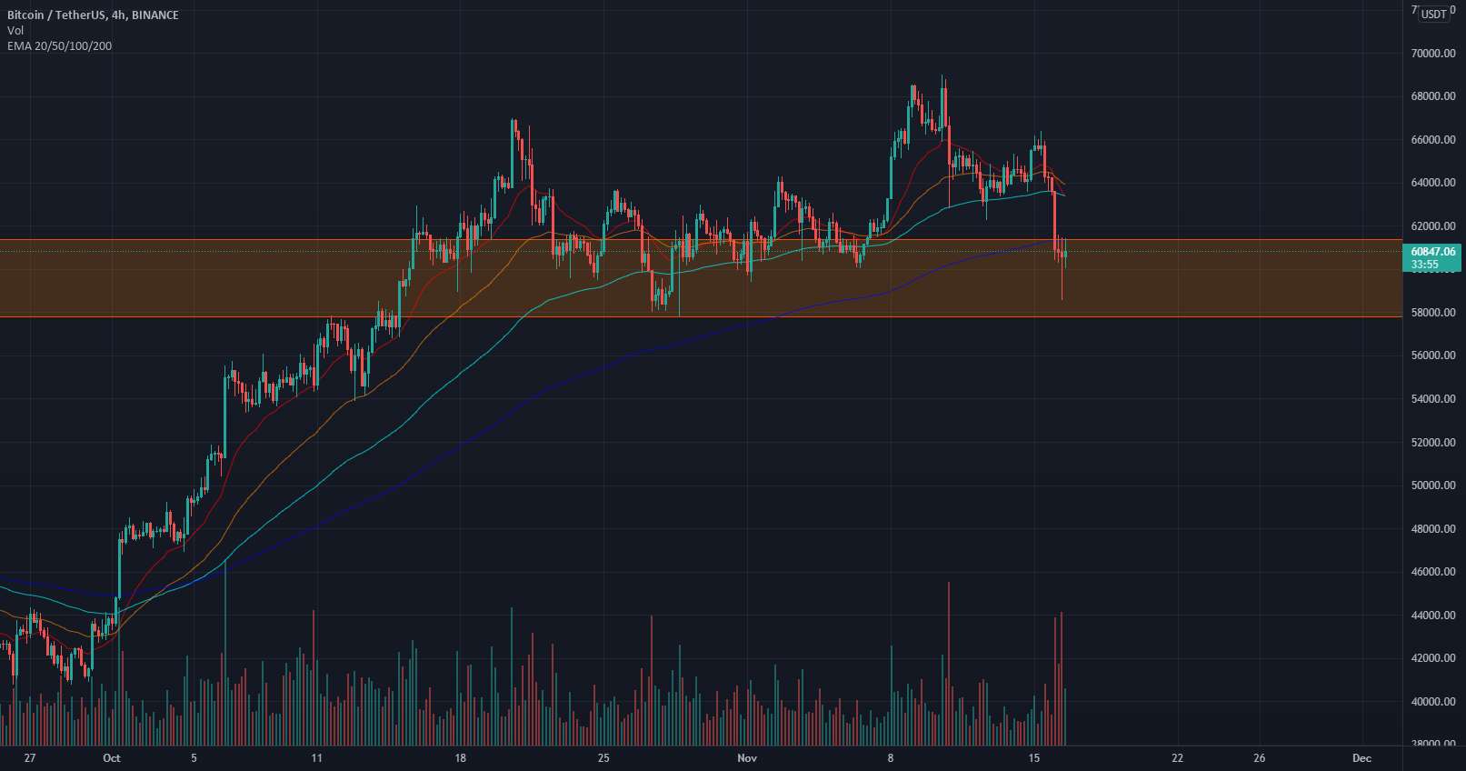  تحلیل بیت کوین - 200 EMA را در 4 Hour and Moon بازیابی می کنید؟