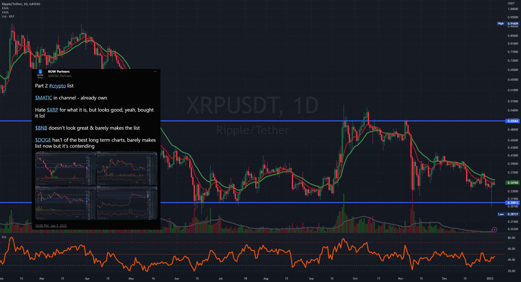  تحلیل ریپل - محدوده XRP محدود شده است