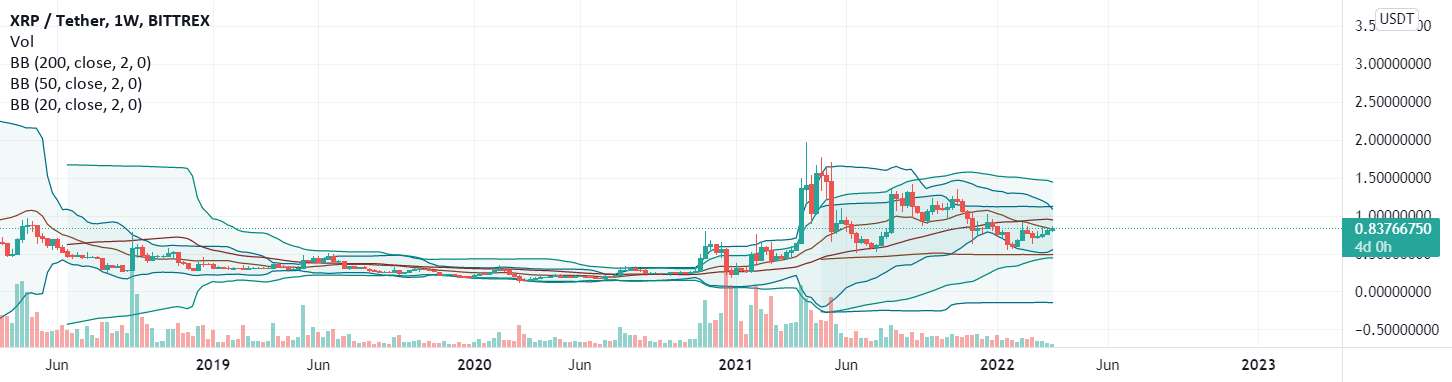 چگونه XRP می تواند به ماه برود؟