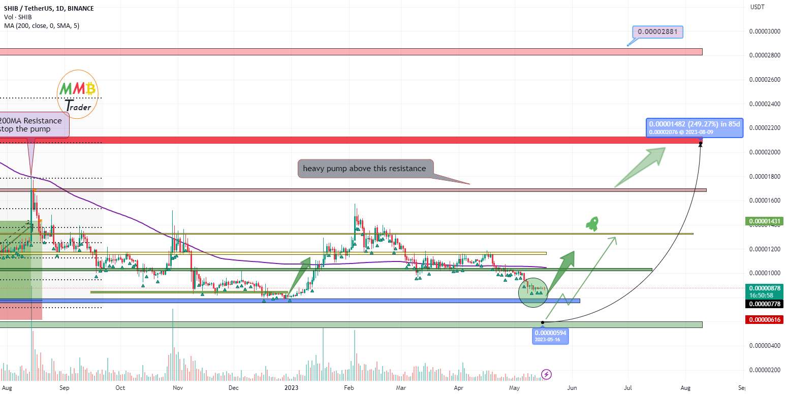  تحلیل شیبا - پمپ SHIBUSDT جلوتر است