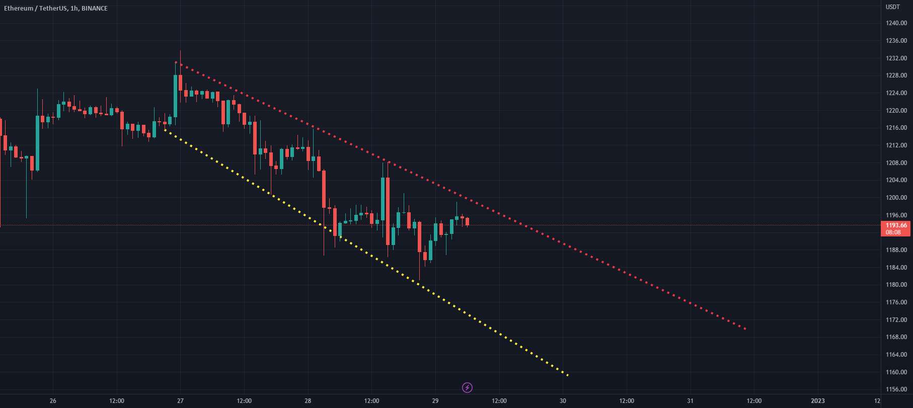  تحلیل اتریوم - ایده چارچوب زمانی ETHUSDT(ETHEREUM) 1H