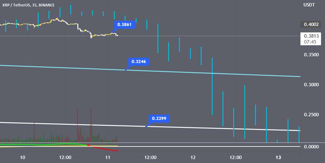  تحلیل ریپل - خرابی XRP 0.32 0.23